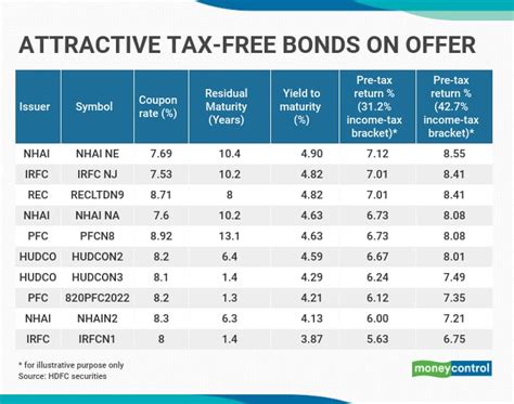 federal Hermes tax free bonds